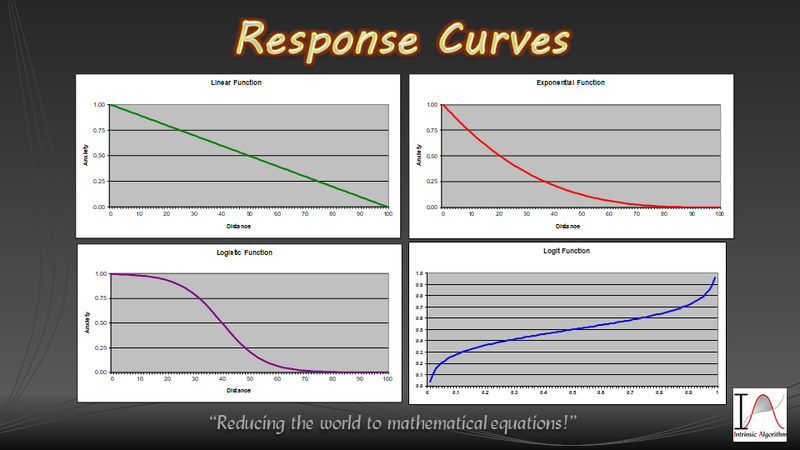 File:Response Curves.png