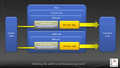 Diagram - Behavior Type.png