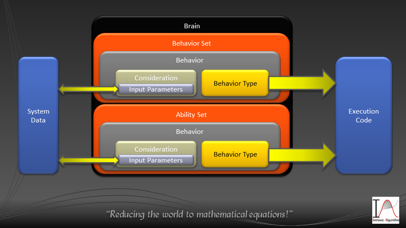 File:Diagram-Brain.png